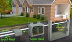 Septic System Diagram