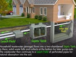 Septic System Diagram
