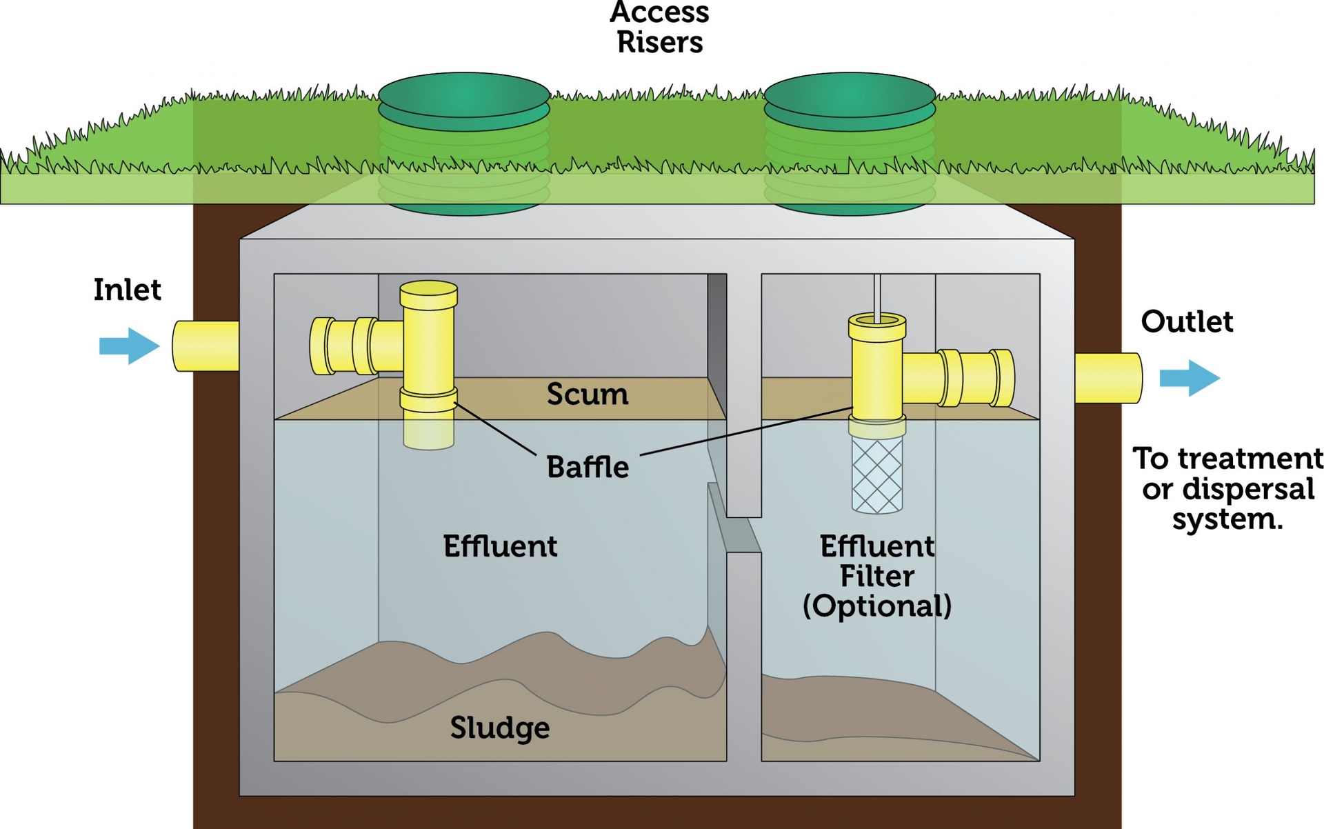 Septic Tank Diagram